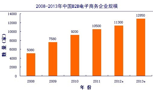 收入证明_电子商务服务收入